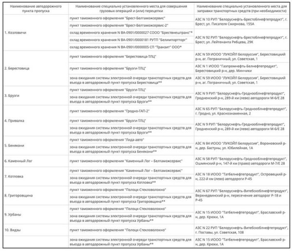 На приграничных АЗС собираются продавать дизель по 3,58 рубля На приграничных АЗС собираются продавать дизель по 3,58 рубля
