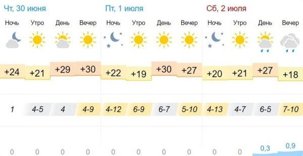 В Брестской области и Бресте объявлен оранжевый уровень В Брестской области и Бресте объявлен оранжевый уровень