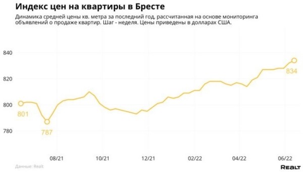 Во сколько оценили самую дорогую квартиру, выставленную на продажу в Бресте Во сколько оценили самую дорогую квартиру, выставленную на продажу в Бресте