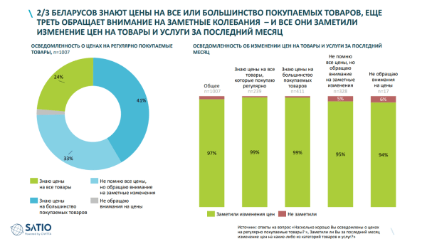 Исследование: 2/3 опрошенных белорусов стараются не тратить свободные деньги Исследование: 2/3 опрошенных белорусов стараются не тратить свободные деньги