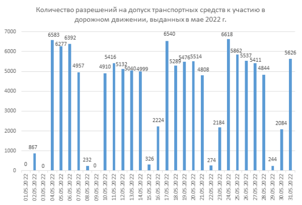 «Белтехосмотр»: скоро в полной мере заработают камеры фиксации ТО «Белтехосмотр»: скоро в полной мере заработают камеры фиксации ТО