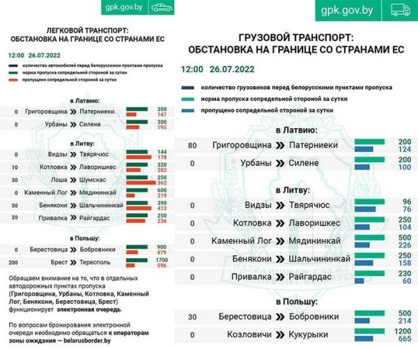 Кошмар и приколы на границе. Люди едут на великах, чтобы попасть без очереди