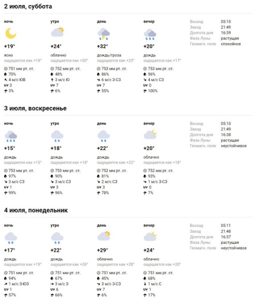 В Бресте и области на 2 июля объявлен оранжевый уровень