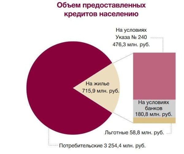Сколько денег взяли в кредит белорусы с начала года Сколько денег взяли в кредит белорусы с начала года