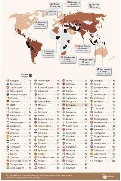Итальянец заработает на чашку капучино за 11 минут, грузин — почти за час. А белорус? Итальянец заработает на чашку капучино за 11 минут, грузин — почти за час. А белорус?