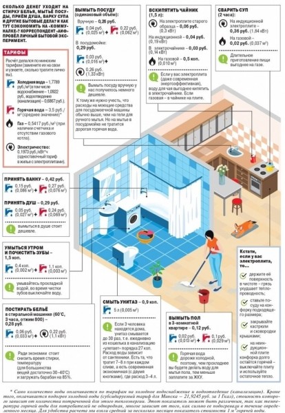 Плата по счетчику. Сколько рублей мы «смываем» в канализацию? Плата по счетчику. Сколько рублей мы «смываем» в канализацию?