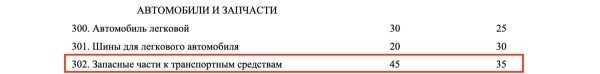 В Беларуси опять появились челноки? Какие автотовары везут из Польши, и сколько на этом можно заработать В Беларуси опять появились челноки? Какие автотовары везут из Польши, и сколько на этом можно заработать
