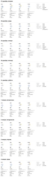 Какая погода ждет брестчан на Новый год Какая погода ждет брестчан на Новый год