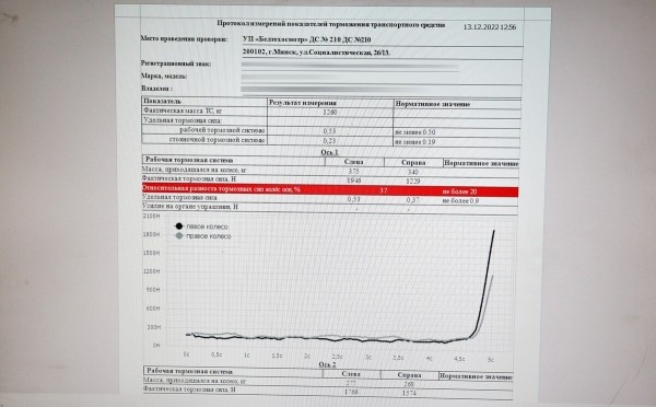 Нет катализатора — нет «дозвола». Как водители проходят техосмотр по новым правилам