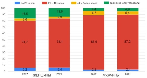 В каких странах мира работают больше, чем в Беларуси В каких странах мира работают больше, чем в Беларуси
