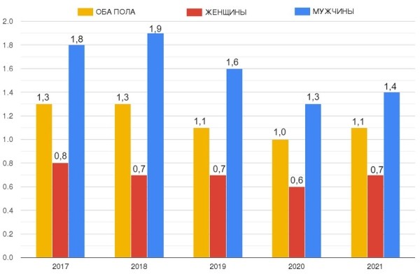 В каких странах мира работают больше, чем в Беларуси В каких странах мира работают больше, чем в Беларуси