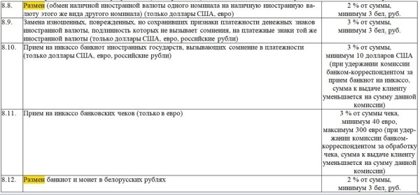 Белорус: «В банке с меня взяли 3 рубля за то, что я попросил поменять банкноту в 20 рублей на монеты» Белорус: «В банке с меня взяли 3 рубля за то, что я попросил поменять банкноту в 20 рублей на монеты»