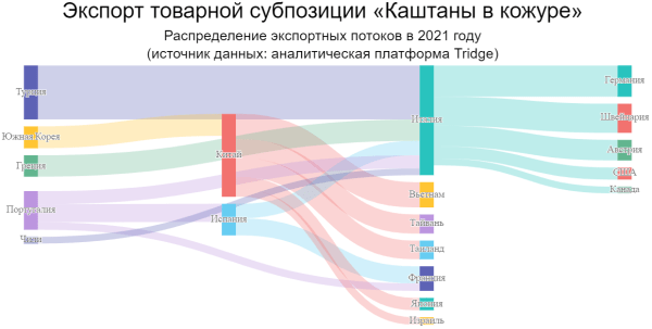 Какие страны зарабатывают миллионы на экспорте каштанов Какие страны зарабатывают миллионы на экспорте каштанов