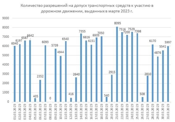 «Белтехосмотр» предложил дополнительно проверить состояние подвески или рулевого управления ТС. Вот сколько это стоит «Белтехосмотр» предложил дополнительно проверить состояние подвески или рулевого управления ТС. Вот сколько это стоит