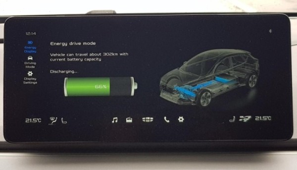 Электромобиль против авто с бензиновым ДВС. Кто за год сэкономит больше? Электромобиль против авто с бензиновым ДВС. Кто за год сэкономит больше?