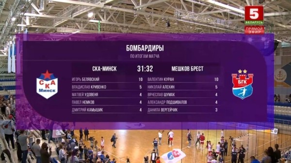 «Мешков Брест» в 15-й раз выиграл чемпионат Беларуси, победив СКА в матче-триллере с овертаймом «Мешков Брест» в 15-й раз выиграл чемпионат Беларуси, победив СКА в матче-триллере с овертаймом