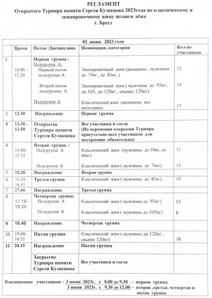 В Бресте пройдет турнир по жиму штанги лежа памяти Сергея Кузнецова: программа В Бресте пройдет турнир по жиму штанги лежа памяти Сергея Кузнецова: программа