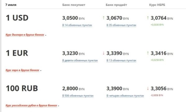 Доллар стал дешеветь. Курсы 7 июля Доллар стал дешеветь. Курсы 7 июля