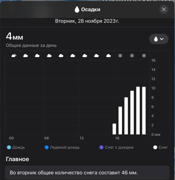 Жителей Бреста предупреждают о снегопаде и сильном ветре