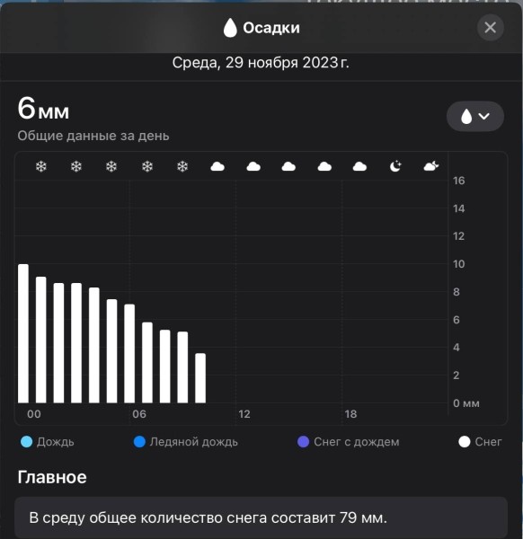 Жителей Бреста предупреждают о снегопаде и сильном ветре