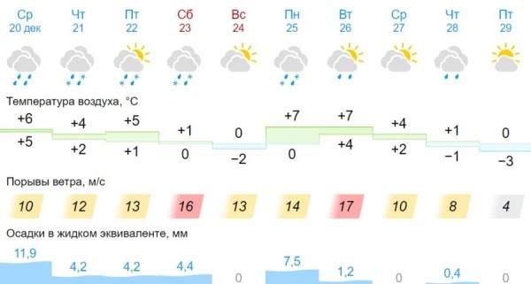 Зима временно покинула Беларусь Зима временно покинула Беларусь