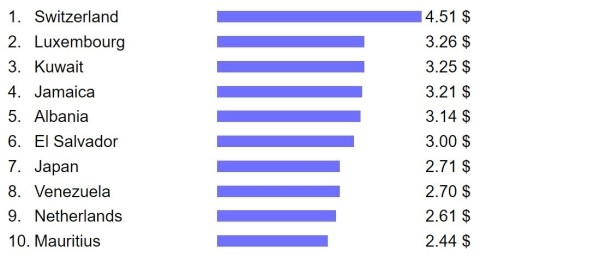 Рейтинг стран по стоимости такси: на каком месте Беларусь? Рейтинг стран по стоимости такси: на каком месте Беларусь?