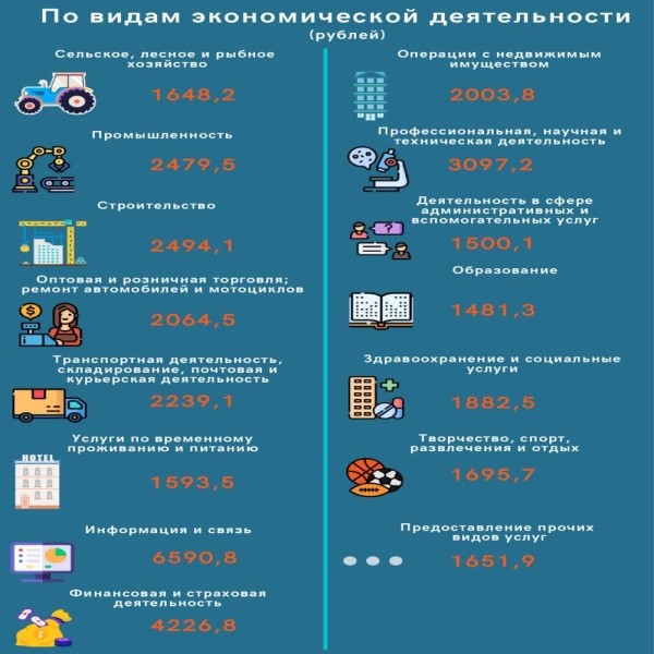 Более 8000 рублей – кому в Беларуси начислили такую зарплату Более 8000 рублей – кому в Беларуси начислили такую зарплату