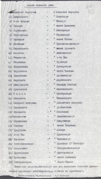 Как назывались раньше брестские улицы? Как назывались раньше брестские улицы?