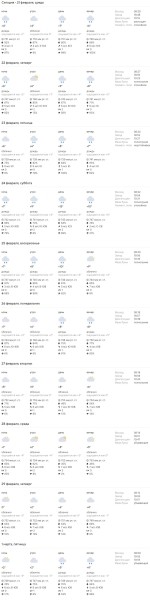 Приближается самый жаркий день этой зимы Приближается самый жаркий день этой зимы