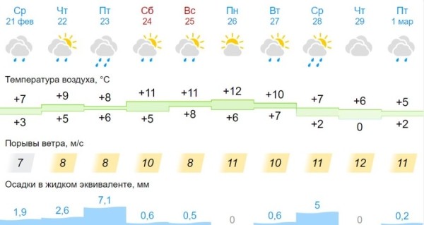 Приближается самый жаркий день этой зимы Приближается самый жаркий день этой зимы