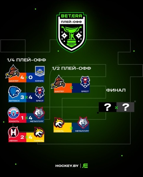 Хоккейный клуб «Брест» вырывает победу у «Витебска» и впервые выходит в полуфинал плей-офф Хоккейный клуб «Брест» вырывает победу у «Витебска» и впервые выходит в полуфинал плей-офф