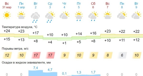 На смене летнему теплу — снова зима? Синоптик Рябов рассказал о погоде на неделю На смене летнему теплу — снова зима? Синоптик Рябов рассказал о погоде на неделю