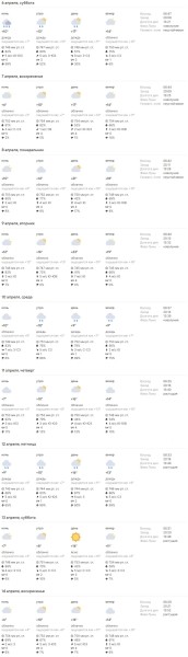 В Бресте и области на 6 апреля объявлен оранжевый уровень