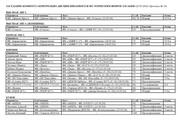 Брестское «Динамо» оштрафовано на 600 рублей. За что? Брестское «Динамо» оштрафовано на 600 рублей. За что?