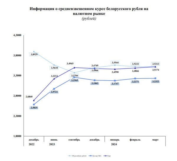 Что будет с долларом и с нами? Изучили свежую статистику Нацбанка Что будет с долларом и с нами? Изучили свежую статистику Нацбанка