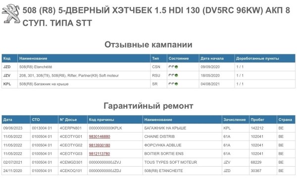 «Приезжайте без автоподборщика!» О чём молчат владельцы Peugeot, Renault и Opel «семь дней как из Германии»? «Приезжайте без автоподборщика!» О чём молчат владельцы Peugeot, Renault и Opel «семь дней как из Германии»?