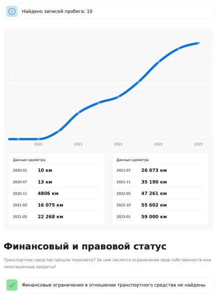 «Приезжайте без автоподборщика!» О чём молчат владельцы Peugeot, Renault и Opel «семь дней как из Германии»? «Приезжайте без автоподборщика!» О чём молчат владельцы Peugeot, Renault и Opel «семь дней как из Германии»?