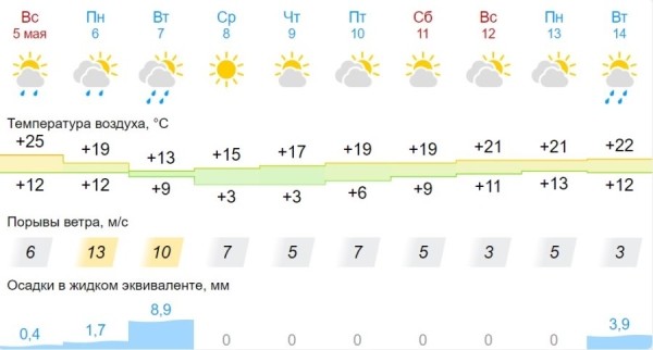 Какой май ждет белорусов, рассказал синоптик Какой май ждет белорусов, рассказал синоптик
