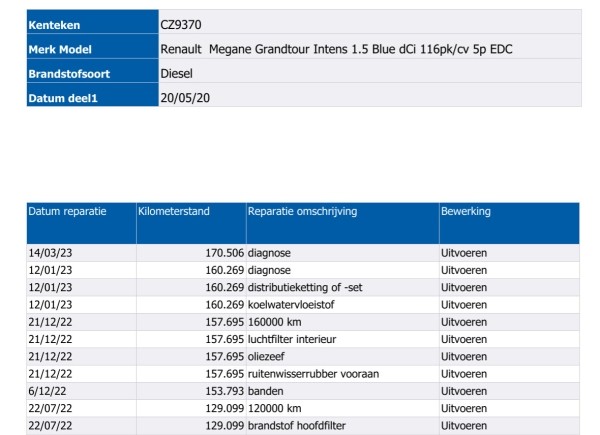 «Приезжайте без автоподборщика!» О чём молчат владельцы Peugeot, Renault и Opel «семь дней как из Германии»? «Приезжайте без автоподборщика!» О чём молчат владельцы Peugeot, Renault и Opel «семь дней как из Германии»?