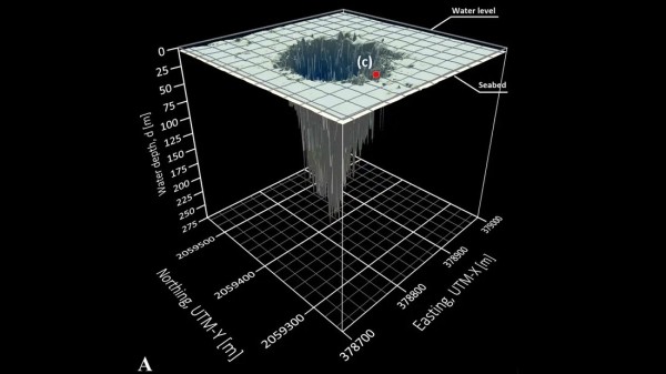 Обнаружена самая глубокая в мире пещера — ученые до сих пор не нашли дна Обнаружена самая глубокая в мире пещера — ученые до сих пор не нашли дна