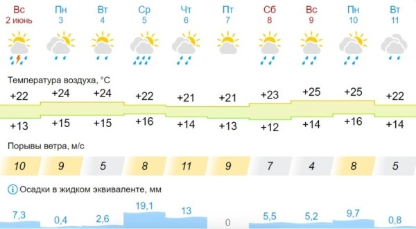 Где-то ливень, где-то только гром. Рябов рассказал, каким будет начало лета в Беларуси Где-то ливень, где-то только гром. Рябов рассказал, каким будет начало лета в Беларуси